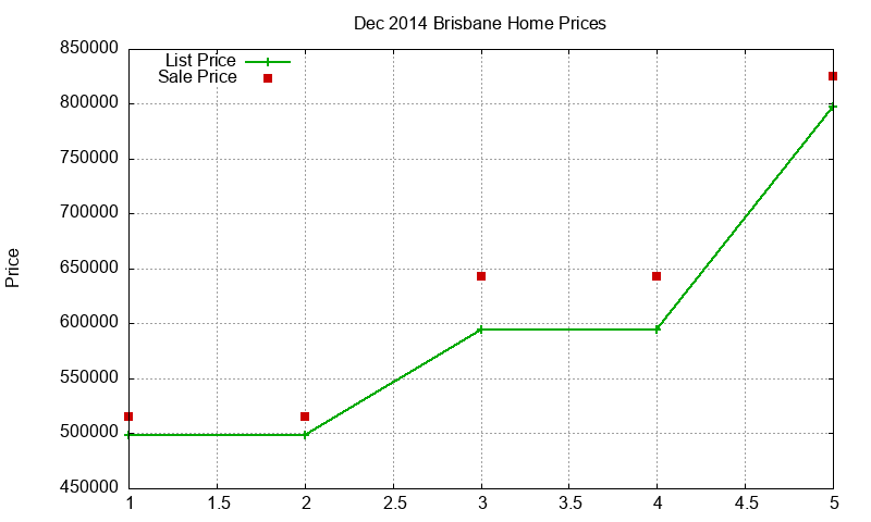 Brisbane Homes Just Sold 2014-12 Brisbane Homes Just Sold 2014-12