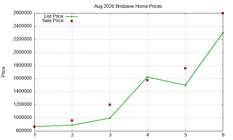 Brisbane Homes Just Sold 2026-08 Brisbane Homes Just Sold 2026-08