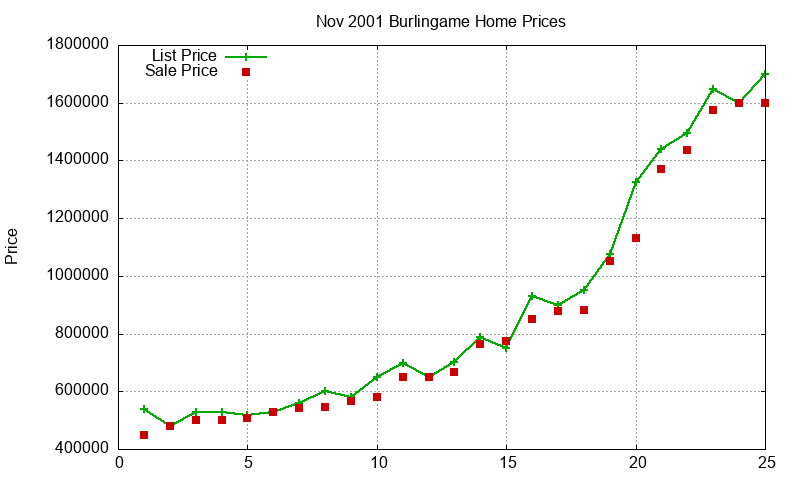 Burlingame Homes Just Sold 2001-11 Burlingame Homes Just Sold 2001-11