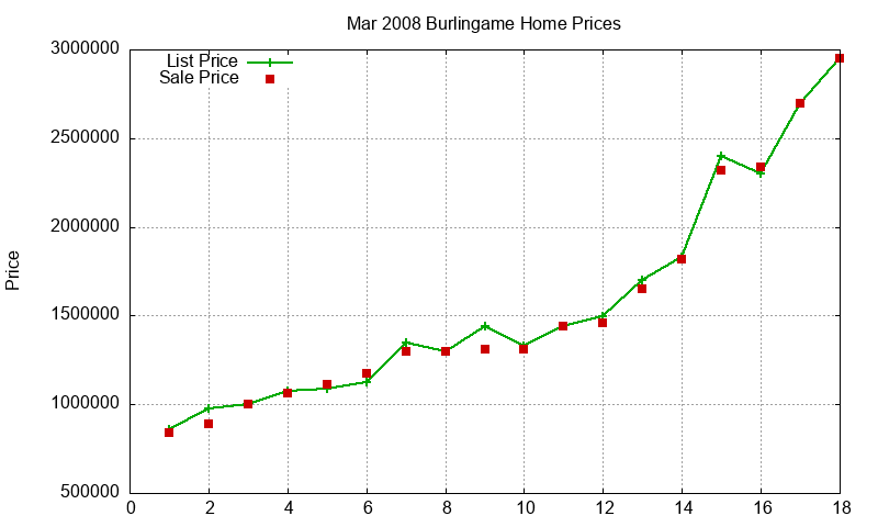 Burlingame Homes Just Sold 2008-03 Burlingame Homes Just Sold 2008-03