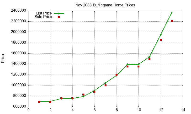 Burlingame Homes Just Sold 2008-11 Burlingame Homes Just Sold 2008-11