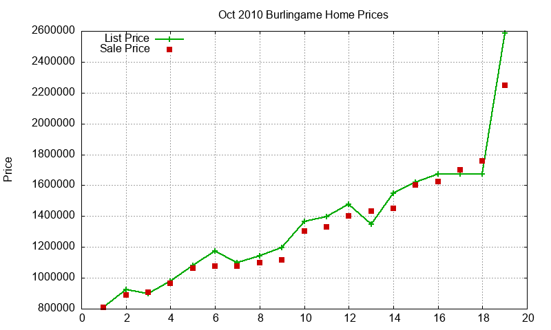Burlingame Homes Just Sold 2010-10 Burlingame Homes Just Sold 2010-10
