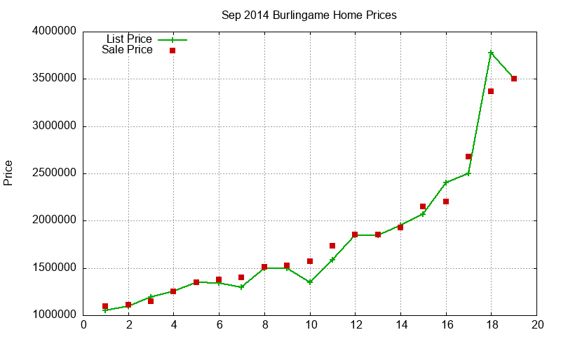 Burlingame Homes Just Sold 2014-09 Burlingame Homes Just Sold 2014-09