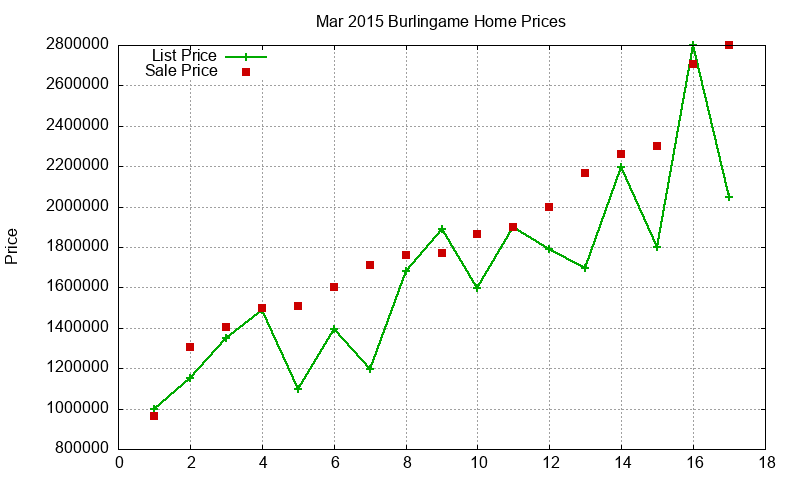 Burlingame Homes Just Sold 2015-03 Burlingame Homes Just Sold 2015-03