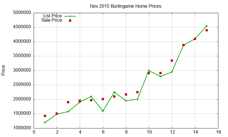 Burlingame Homes Just Sold 2015-11 Burlingame Homes Just Sold 2015-11