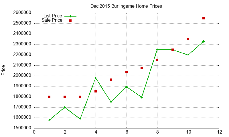 Burlingame Homes Just Sold 2015-12 Burlingame Homes Just Sold 2015-12