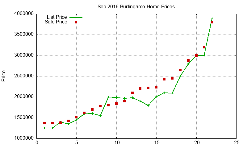 Burlingame Homes Just Sold 2016-09 Burlingame Homes Just Sold 2016-09