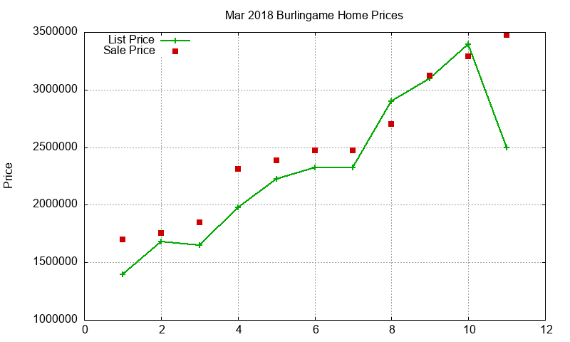 Burlingame Homes Just Sold 2018-03 Burlingame Homes Just Sold 2018-03
