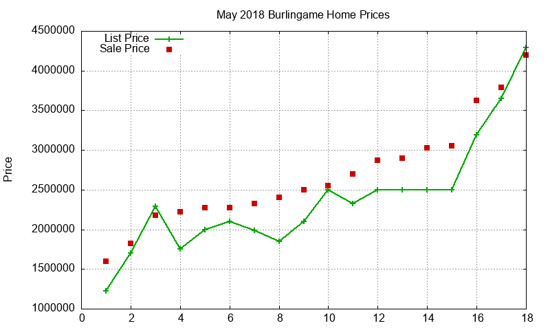 Burlingame Homes Just Sold 2018-05 Burlingame Homes Just Sold 2018-05