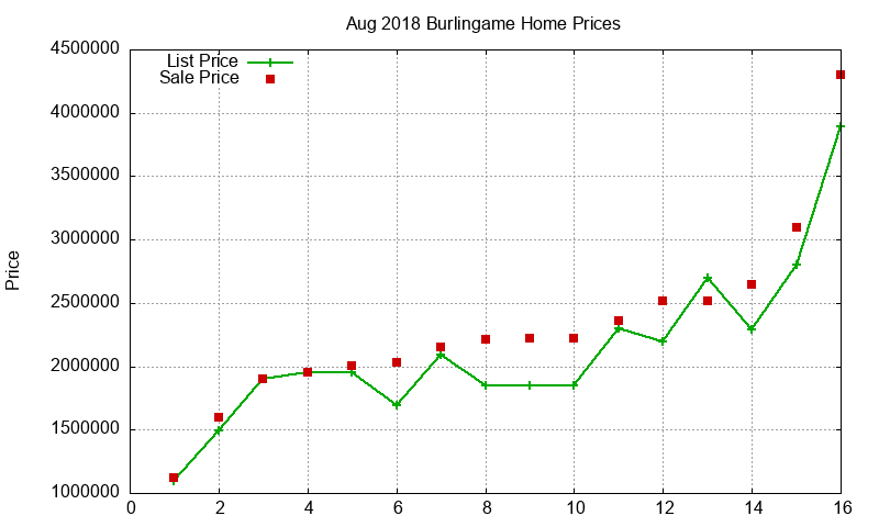 Burlingame Homes Just Sold 2018-08 Burlingame Homes Just Sold 2018-08