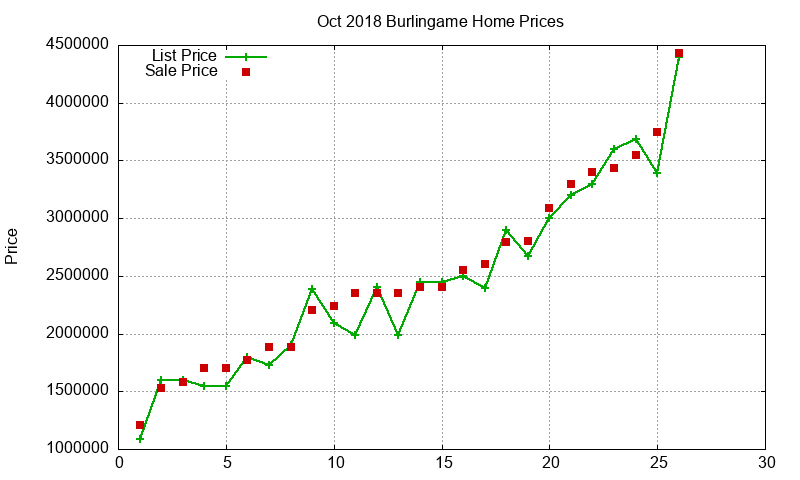 Burlingame Homes Just Sold 2018-10 Burlingame Homes Just Sold 2018-10