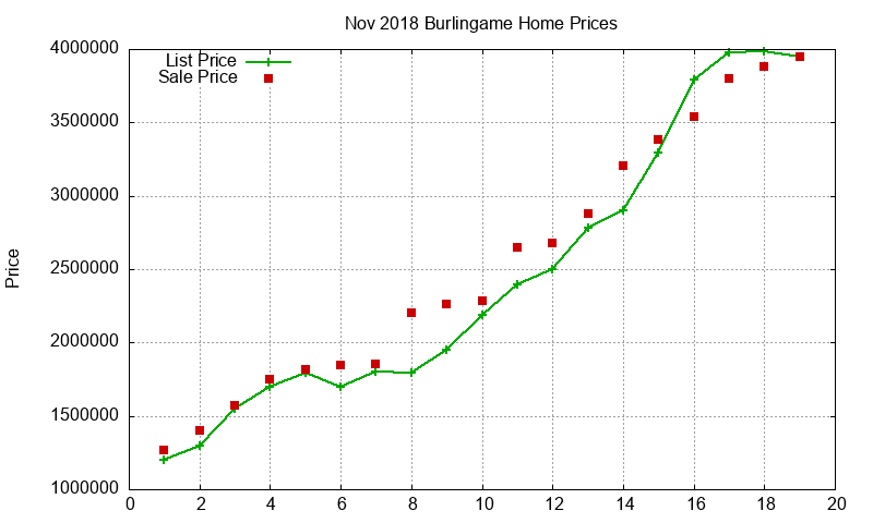 Burlingame Homes Just Sold 2018-11 Burlingame Homes Just Sold 2018-11