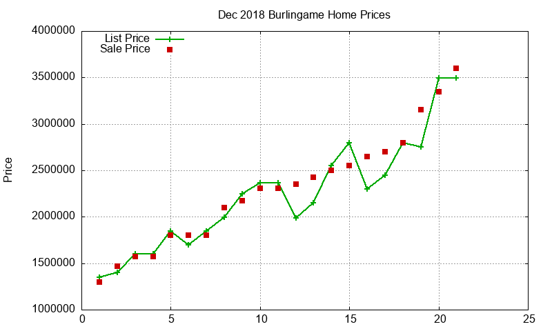 Burlingame Homes Just Sold 2018-12 Burlingame Homes Just Sold 2018-12