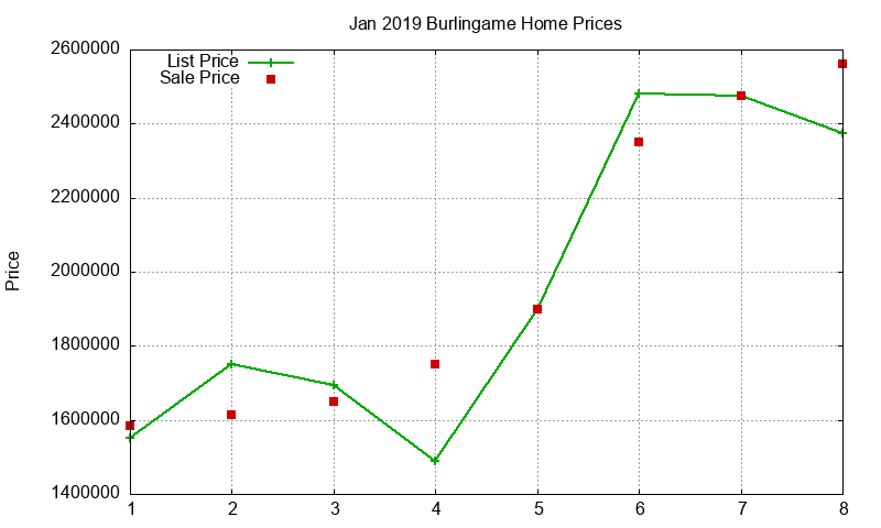 Burlingame Homes Just Sold 2019-01 Burlingame Homes Just Sold 2019-01