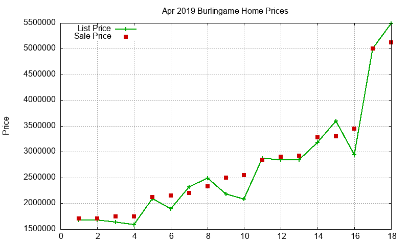 Burlingame Homes Just Sold 2019-04 Burlingame Homes Just Sold 2019-04