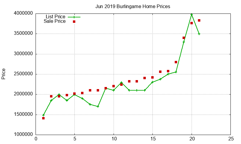 Burlingame Homes Just Sold 2019-06 Burlingame Homes Just Sold 2019-06