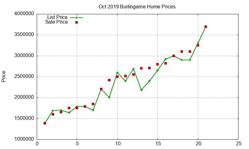 Burlingame Homes Just Sold 2019-10 Burlingame Homes Just Sold 2019-10