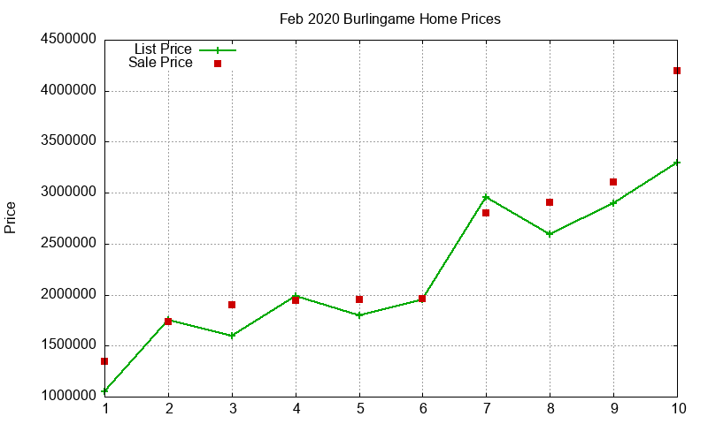 Burlingame Homes Just Sold 2020-02 Burlingame Homes Just Sold 2020-02
