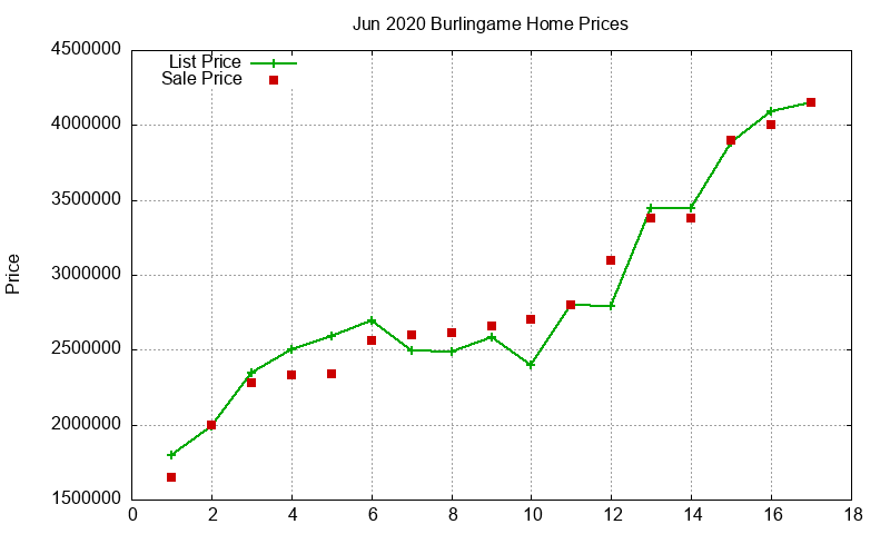 Burlingame Homes Just Sold 2020-06 Burlingame Homes Just Sold 2020-06