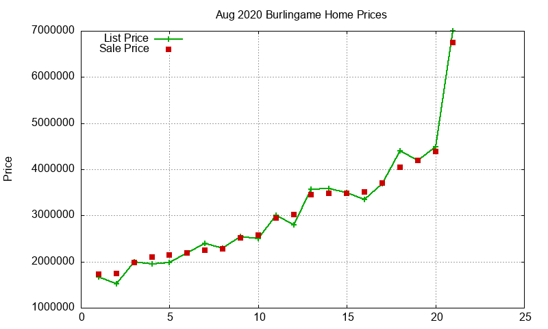 Burlingame Homes Just Sold 2020-08 Burlingame Homes Just Sold 2020-08