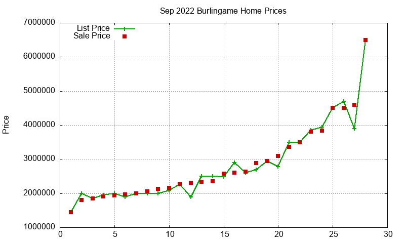 Burlingame Homes Just Sold 2022-09 Burlingame Homes Just Sold 2022-09