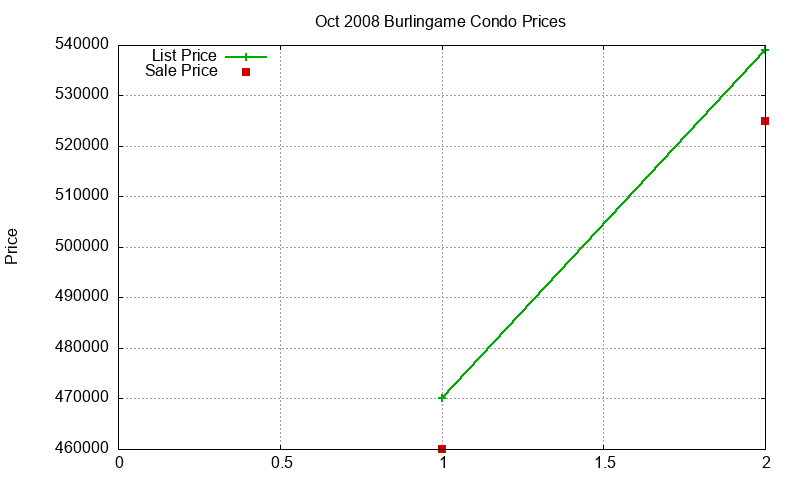 Burlingame Condos Just Sold 2008-10 Burlingame Condos Just Sold 2008-10