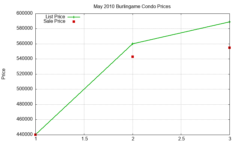 Burlingame Condos Just Sold 2010-05 Burlingame Condos Just Sold 2010-05
