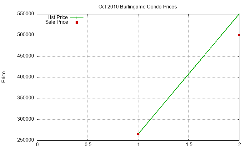 Burlingame Condos Just Sold 2010-10 Burlingame Condos Just Sold 2010-10
