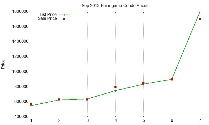 Burlingame Condos Just Sold 2013-09 Burlingame Condos Just Sold 2013-09