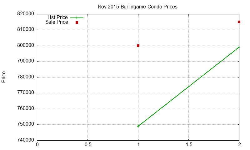 Burlingame Condos Just Sold 2015-11 Burlingame Condos Just Sold 2015-11