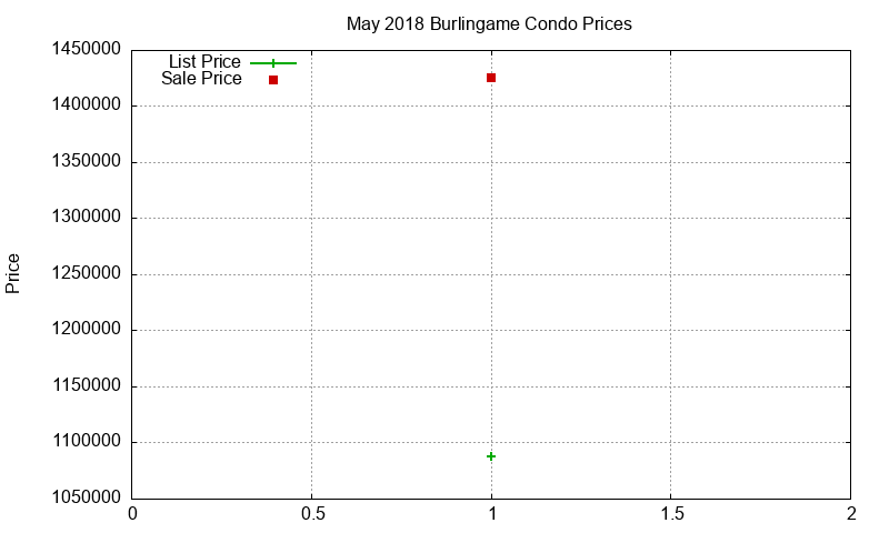 Burlingame Condos Just Sold 2018-05 Burlingame Condos Just Sold 2018-05