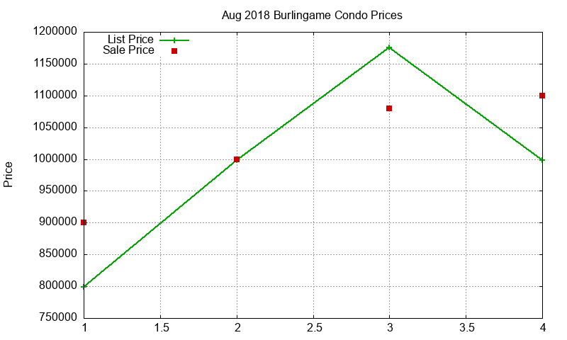 Burlingame Condos Just Sold 2018-08 Burlingame Condos Just Sold 2018-08