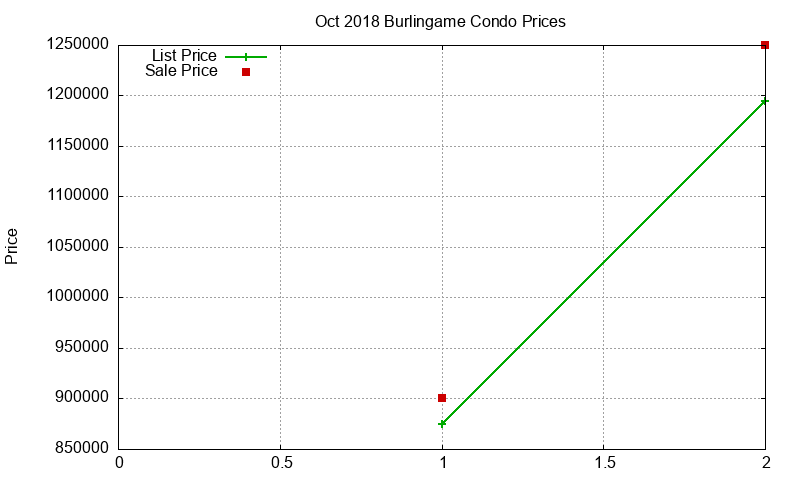 Burlingame Condos Just Sold 2018-10 Burlingame Condos Just Sold 2018-10