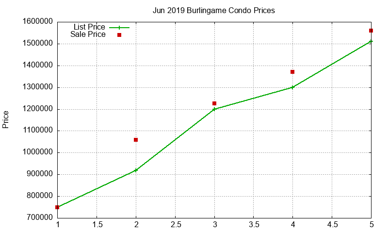 Burlingame Condos Just Sold 2019-06 Burlingame Condos Just Sold 2019-06