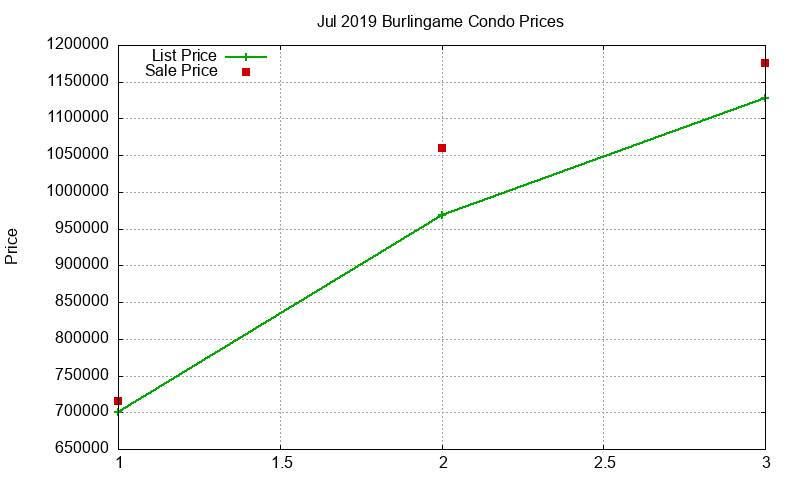 Burlingame Condos Just Sold 2019-07 Burlingame Condos Just Sold 2019-07