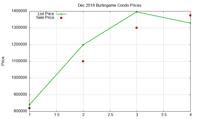 Burlingame Condos Just Sold 2019-12 Burlingame Condos Just Sold 2019-12