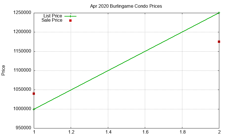 Burlingame Condos Just Sold 2020-04 Burlingame Condos Just Sold 2020-04