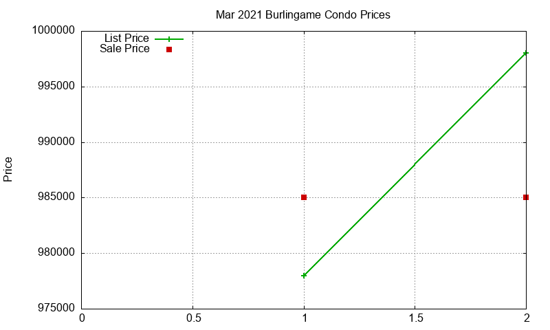 Burlingame Condos Just Sold 2021-03 Burlingame Condos Just Sold 2021-03