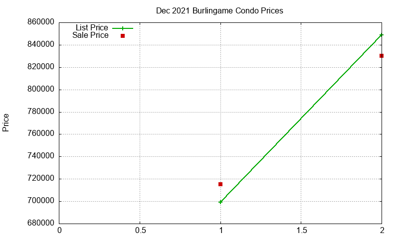 Burlingame Condos Just Sold 2021-12 Burlingame Condos Just Sold 2021-12