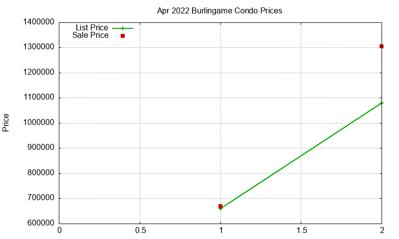 Burlingame Condos Just Sold 2022-04 Burlingame Condos Just Sold 2022-04