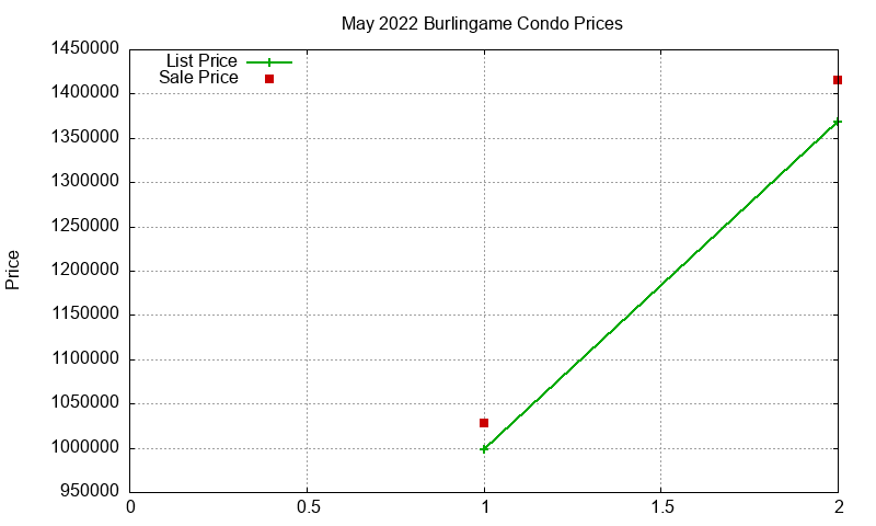 Burlingame Condos Just Sold 2022-05 Burlingame Condos Just Sold 2022-05