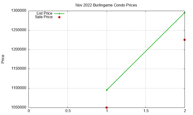 Burlingame Condos Just Sold 2022-11 Burlingame Condos Just Sold 2022-11