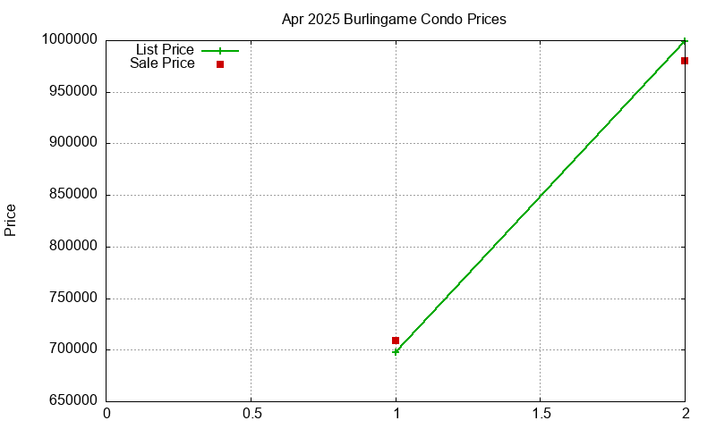 Burlingame Condos Just Sold 2025-04 Burlingame Condos Just Sold 2025-04