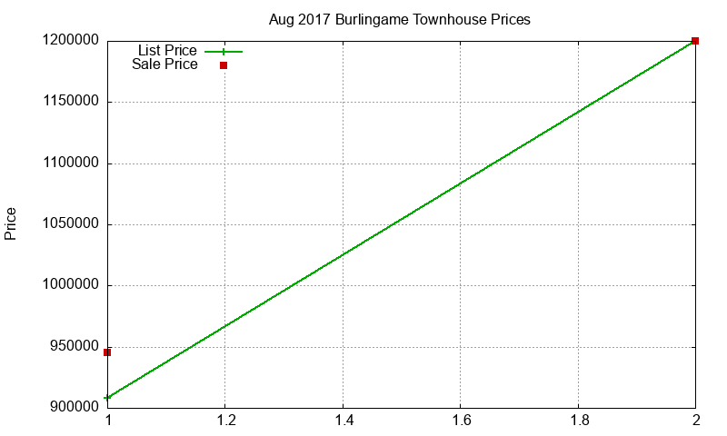 Burlingame Townhouses Just Sold 2017-08 Burlingame Townhouses Just Sold 2017-08