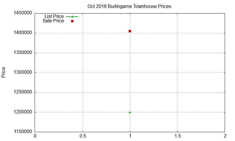 Burlingame Townhouses Just Sold 2018-10 Burlingame Townhouses Just Sold 2018-10