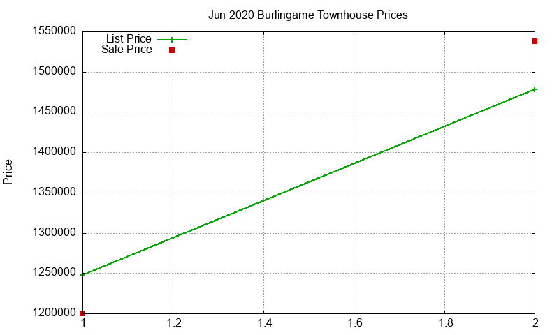 Burlingame Townhouses Just Sold 2020-06 Burlingame Townhouses Just Sold 2020-06