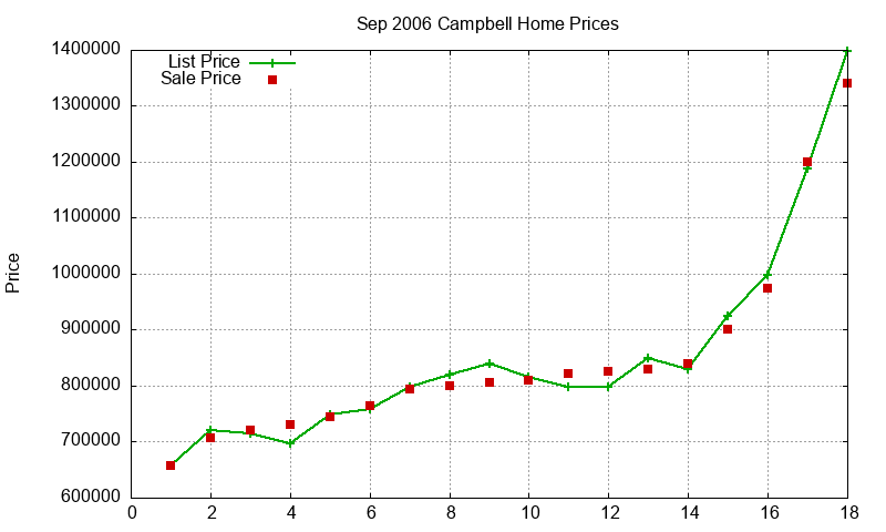 Campbell Homes Just Sold 2006-09 Campbell Homes Just Sold 2006-09