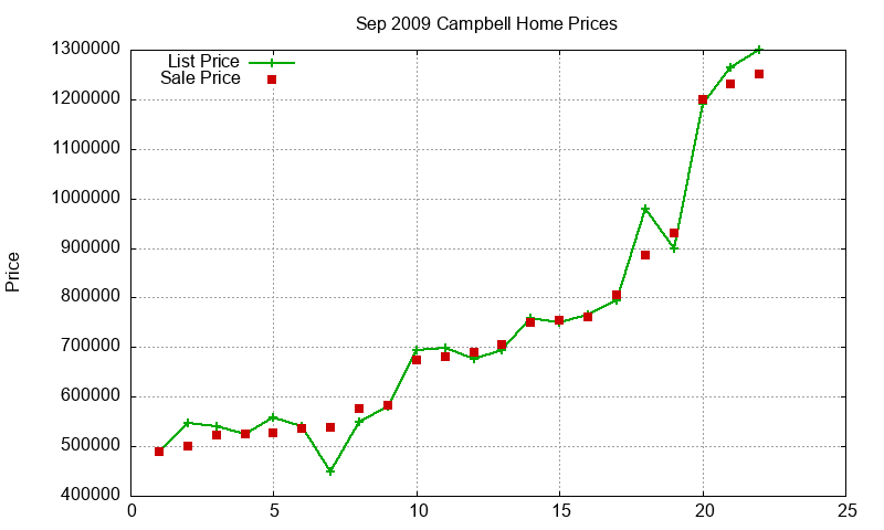 Campbell Homes Just Sold 2009-09 Campbell Homes Just Sold 2009-09