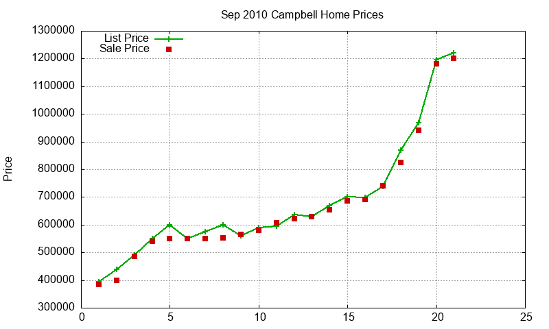 Campbell Homes Just Sold 2010-09 Campbell Homes Just Sold 2010-09