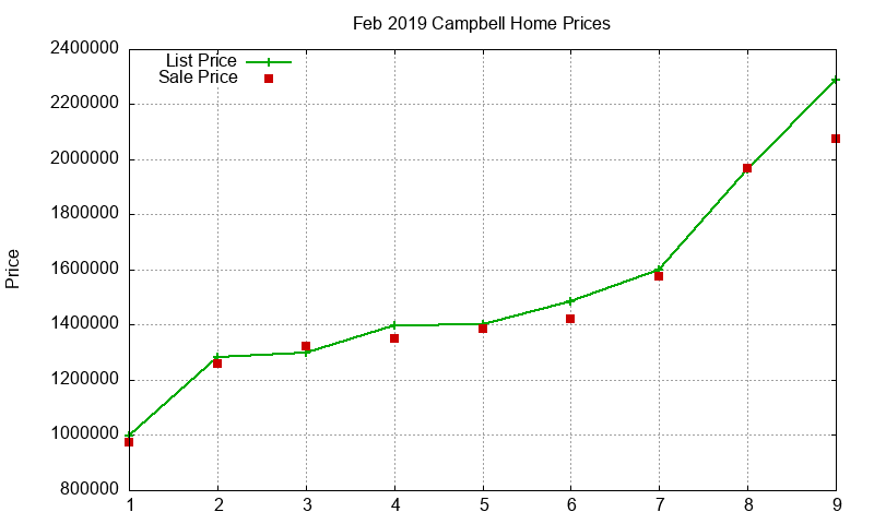 Campbell Homes Just Sold 2019-02 Campbell Homes Just Sold 2019-02